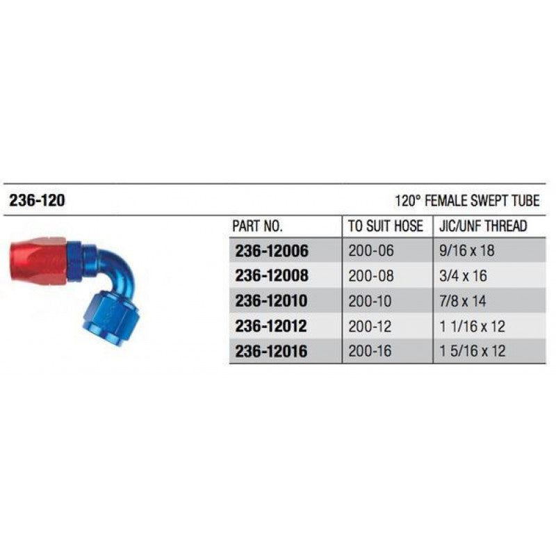 Goodridge 200 Series 120° Swept Cutter Fitting