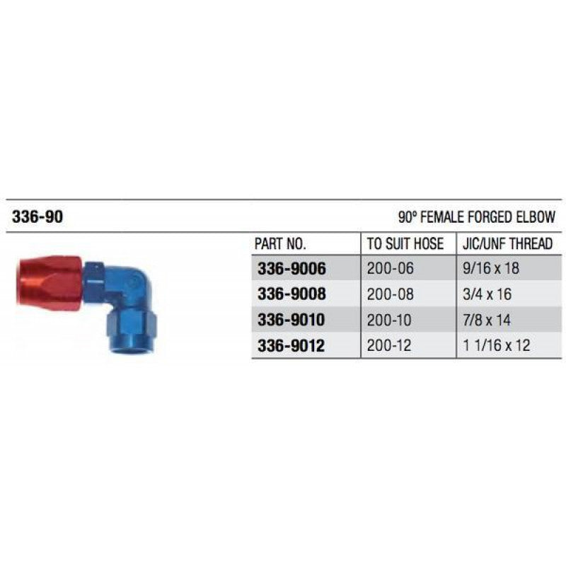 Goodridge 200 Series 90° Forged Cutter Fitting